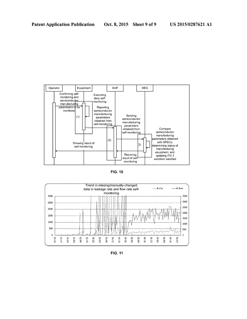 METHOD AND SYSTEM FOR AUTOMATICALLY COLLECTING SEMICONDUCTOR MANUFACTURING     PARAMETERS - diagram, schematic, and image 10