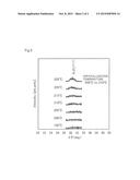 OXIDE SEMICONDUCTOR THIN FILM, PRODUCTION METHOD THEREOF, AND THIN FILM     TRANSISTOR diagram and image