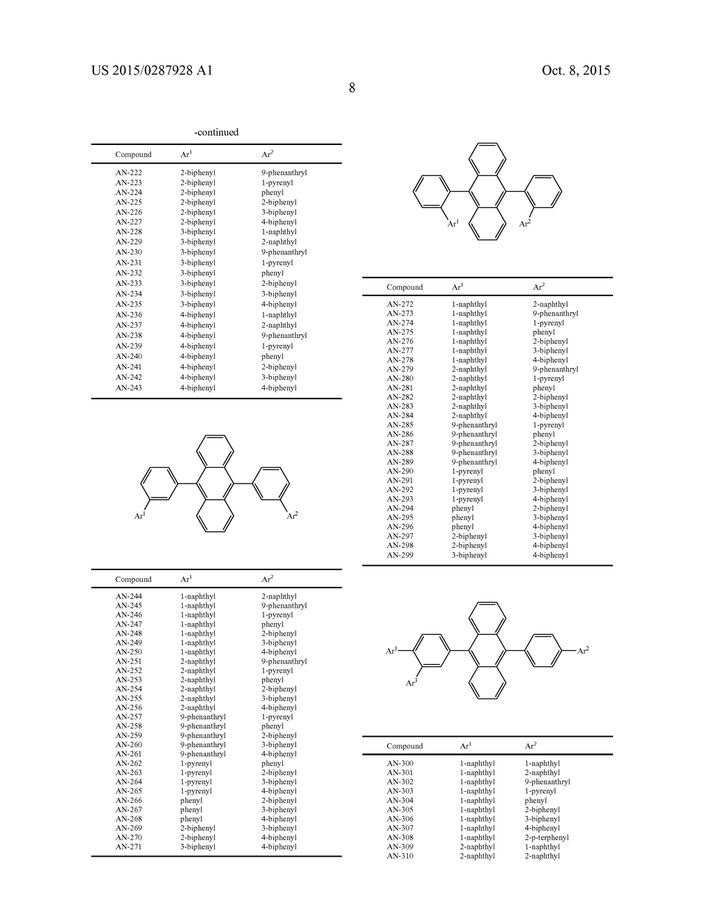 ASYMMETRIC MONOANTHRACENE DERIVATIVE, MATERIAL FOR ORGANIC     ELECTROLUMINESCENT DEVICE AND ORGANIC ELECTROLUMINESCENT DEVICE UTILIZING     THE SAME - diagram, schematic, and image 09