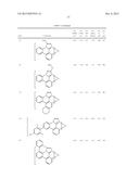 ORGANIC ELECTROLUMINESCENT MATERIALS AND DEVICES diagram and image