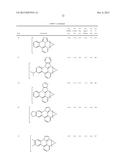 ORGANIC ELECTROLUMINESCENT MATERIALS AND DEVICES diagram and image