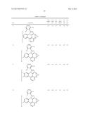 ORGANIC ELECTROLUMINESCENT MATERIALS AND DEVICES diagram and image