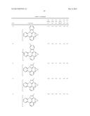 ORGANIC ELECTROLUMINESCENT MATERIALS AND DEVICES diagram and image