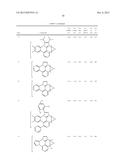 ORGANIC ELECTROLUMINESCENT MATERIALS AND DEVICES diagram and image