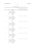 ORGANIC ELECTROLUMINESCENT MATERIALS AND DEVICES diagram and image