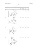 ORGANIC ELECTROLUMINESCENT MATERIALS AND DEVICES diagram and image