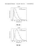 Four Coordinated Platinum and Palladium Complexes with Geometrically     Distorted Charge Transfer State and Their Applications in Light Emitting     Devices diagram and image