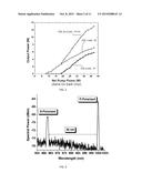 MULTI-CHIP VECSEL-BASED LASER TUNABLE INDEPENDENTLY AT MULTIPLE     WAVELENGTHS diagram and image