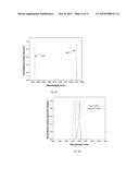 MULTI-CHIP VECSEL-BASED LASER TUNABLE INDEPENDENTLY AT MULTIPLE     WAVELENGTHS diagram and image