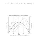 Input Current Distortion for Minimization of Bulk Capacitor diagram and image