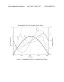 Input Current Distortion for Minimization of Bulk Capacitor diagram and image