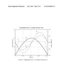 Input Current Distortion for Minimization of Bulk Capacitor diagram and image