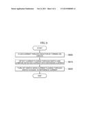 POWER CONVERTER AND DRIVING METHOD FOR THE SAME diagram and image