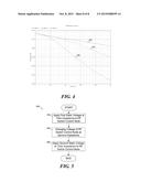 System and Method for a Driving a Radio Frequency Switch diagram and image