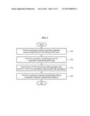 PROTOCOL FOR COOPERATION COMMUNICATION BETWEEN ACCESS POINTS IN OVERLAPPED     BASIC SERVICE SET (OBSS) ENVIRONMENT diagram and image