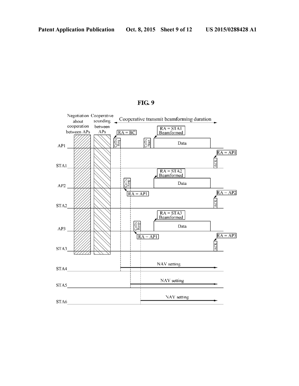 PROTOCOL FOR COOPERATION COMMUNICATION BETWEEN ACCESS POINTS IN OVERLAPPED     BASIC SERVICE SET (OBSS) ENVIRONMENT - diagram, schematic, and image 10