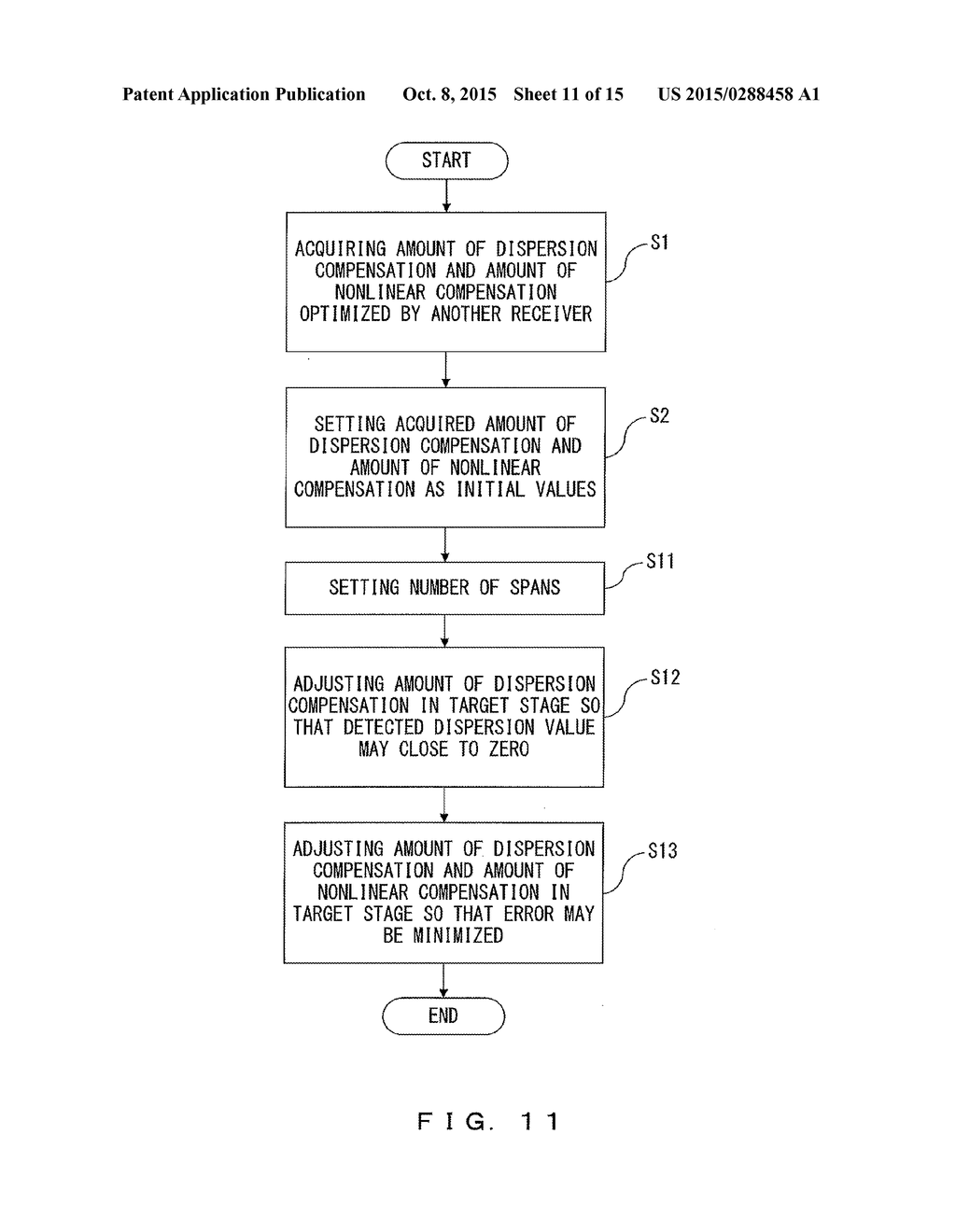 DIGITAL COHERENT RECEIVER AND RECEIVING METHOD OF OPTICAL SIGNAL - diagram, schematic, and image 12