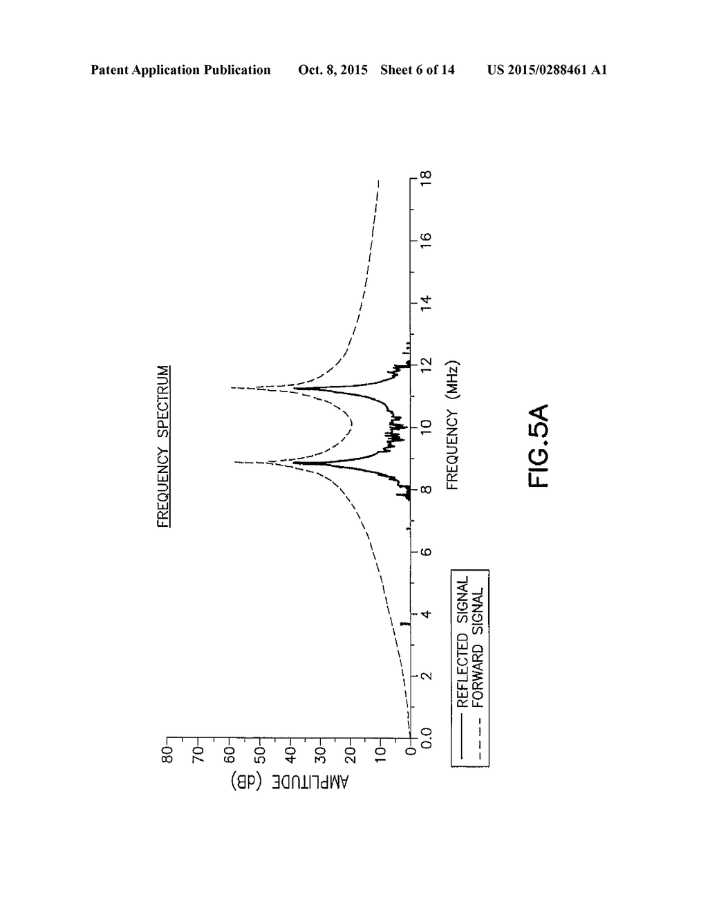 VSWR Estimation Using Correlation to Suppress External Interference - diagram, schematic, and image 07