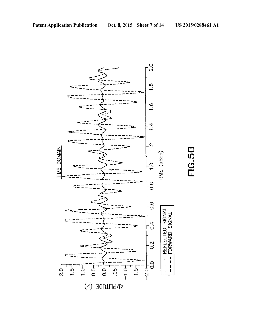 VSWR Estimation Using Correlation to Suppress External Interference - diagram, schematic, and image 08