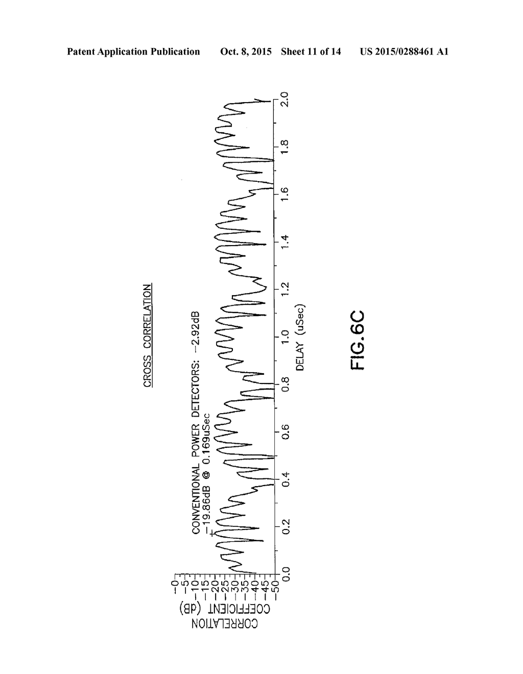 VSWR Estimation Using Correlation to Suppress External Interference - diagram, schematic, and image 12