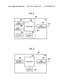 MOBILE COMMUNICATION SYSTEM, COMMUNICATION CONTROL METHOD, BASE STATION,     USER TERMINAL AND PROCESSOR diagram and image