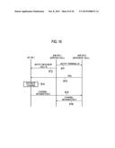 MOBILE COMMUNICATION SYSTEM, COMMUNICATION CONTROL METHOD, BASE STATION,     USER TERMINAL AND PROCESSOR diagram and image