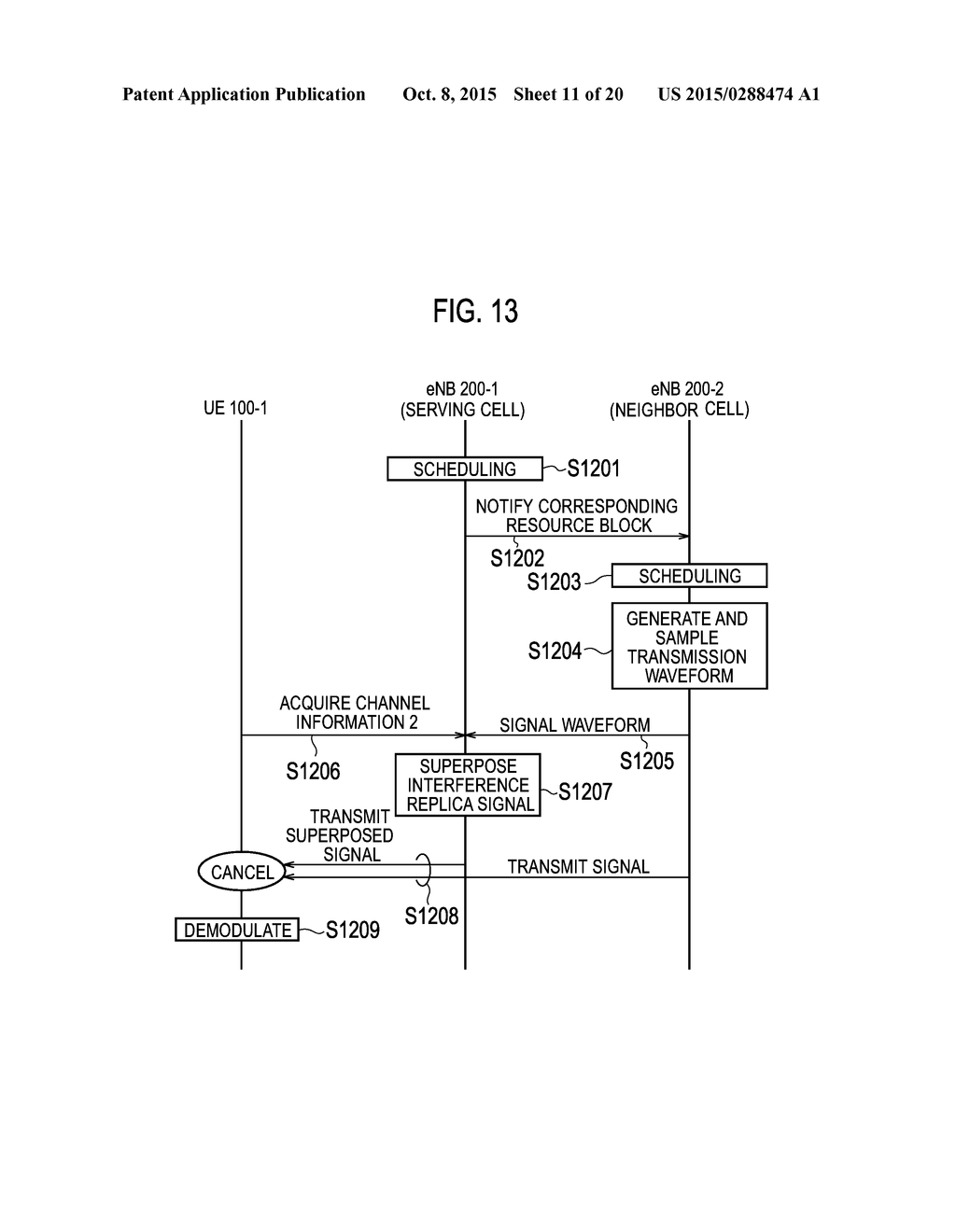 MOBILE COMMUNICATION SYSTEM, COMMUNICATION CONTROL METHOD, BASE STATION,     USER TERMINAL AND PROCESSOR - diagram, schematic, and image 12