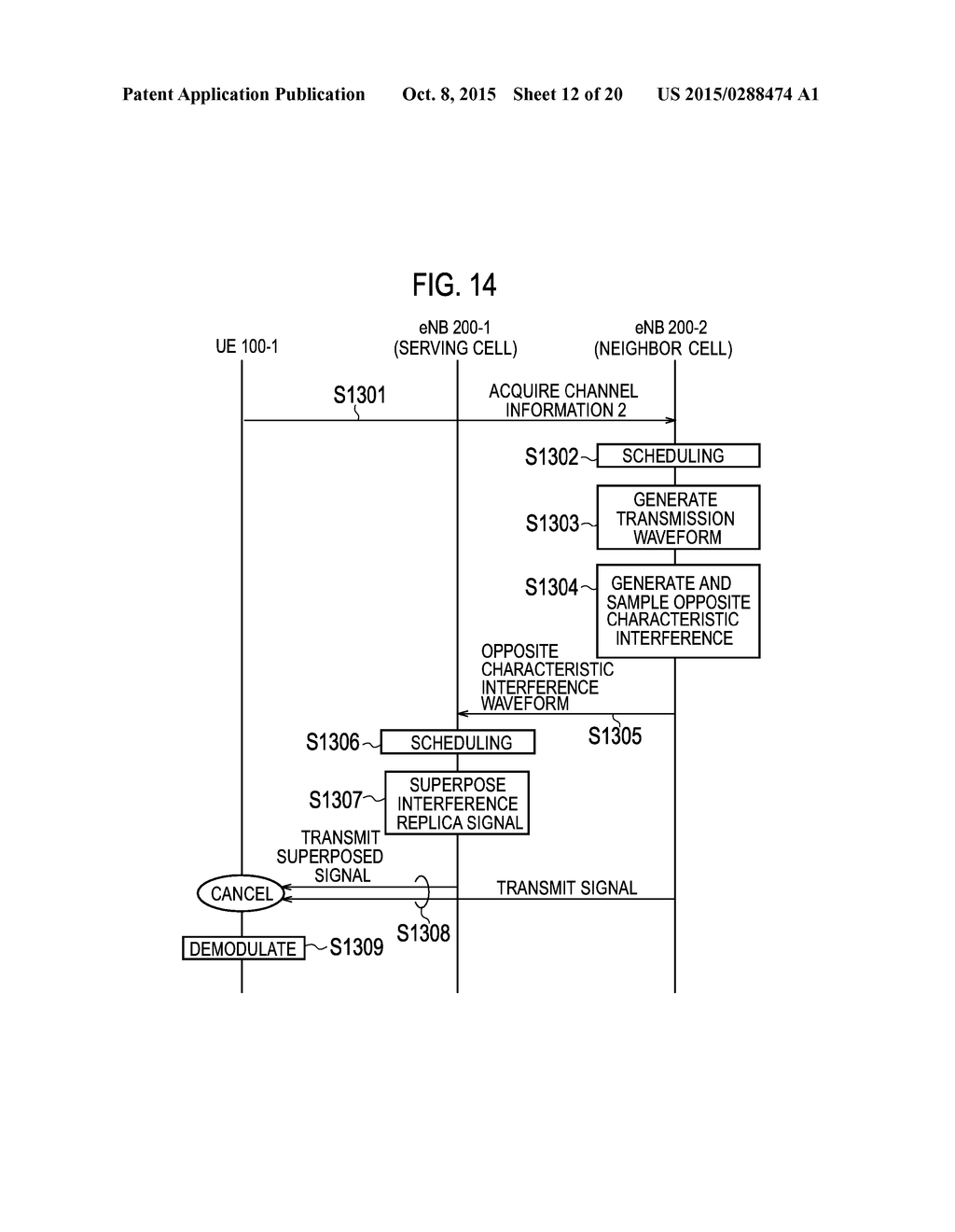 MOBILE COMMUNICATION SYSTEM, COMMUNICATION CONTROL METHOD, BASE STATION,     USER TERMINAL AND PROCESSOR - diagram, schematic, and image 13