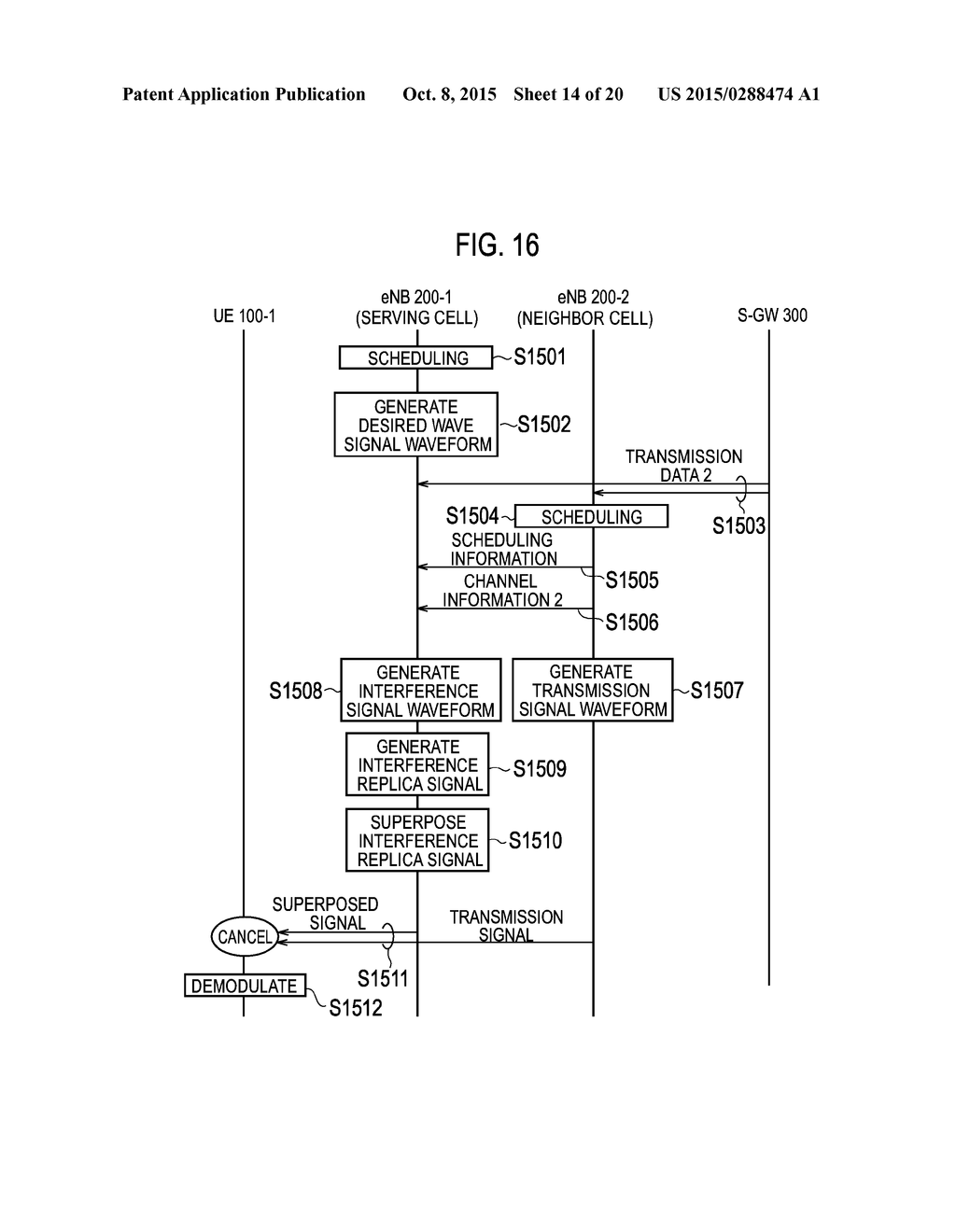 MOBILE COMMUNICATION SYSTEM, COMMUNICATION CONTROL METHOD, BASE STATION,     USER TERMINAL AND PROCESSOR - diagram, schematic, and image 15