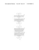 METHOD, APPARATUS AND EQUIPMENT FOR DETERMINING DEVICE CHANNEL RESOURCE(S)     OF A USER EQUIPMENT diagram and image