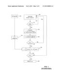 METHODS AND SYSTEMS FOR GLITCH-RESISTANT CRYPTOGRAPHIC SIGNING diagram and image