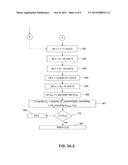 METHODS AND SYSTEMS FOR GLITCH-RESISTANT CRYPTOGRAPHIC SIGNING diagram and image