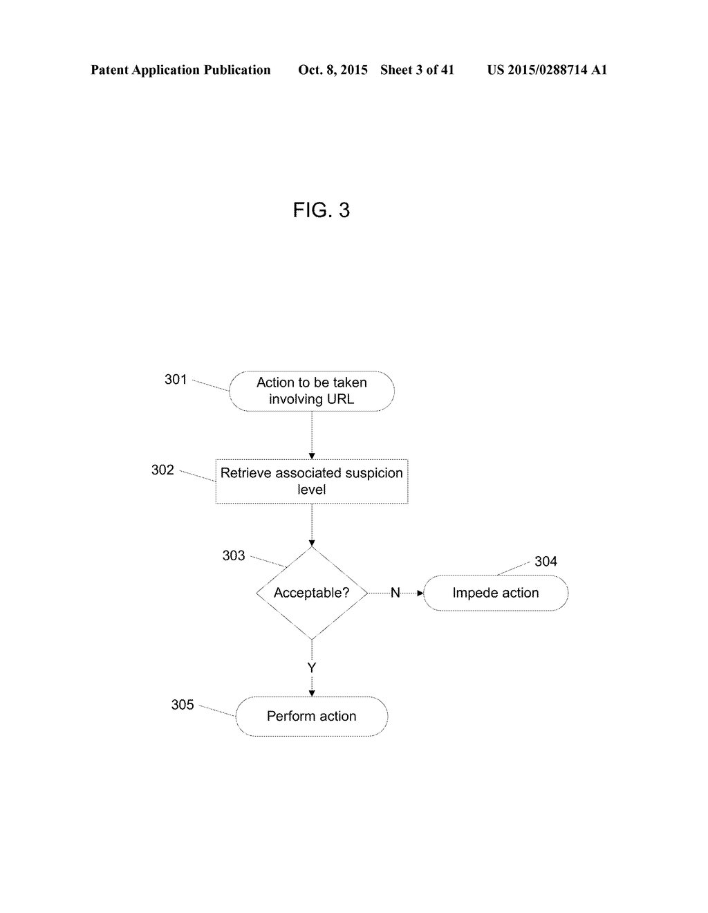 Classifier Bypass Based On Message Sender Trust and Verification - diagram, schematic, and image 04