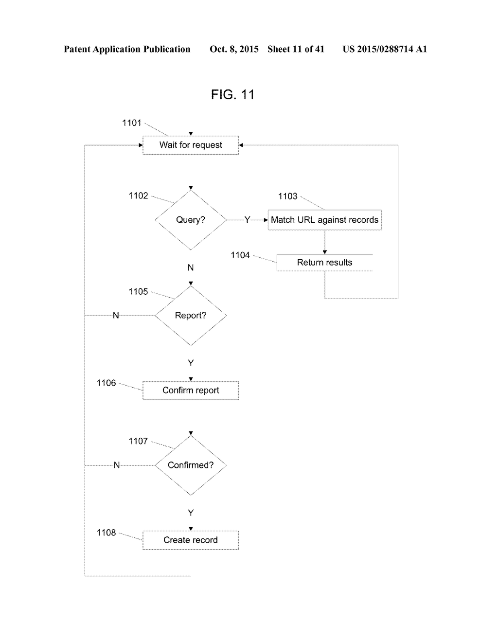 Classifier Bypass Based On Message Sender Trust and Verification - diagram, schematic, and image 12