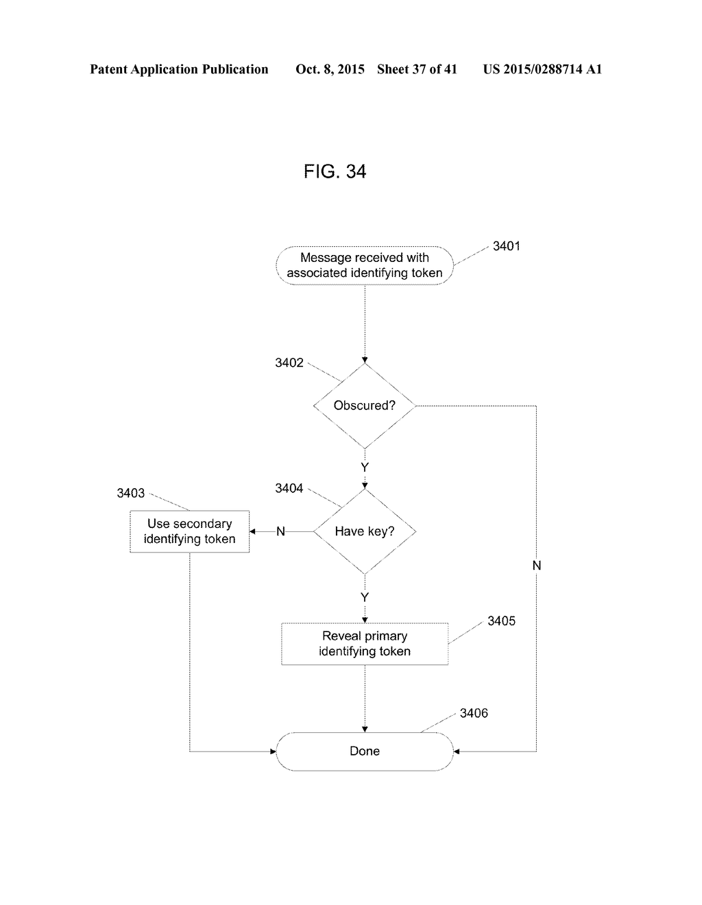 Classifier Bypass Based On Message Sender Trust and Verification - diagram, schematic, and image 38