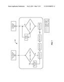 PROVIDING SERVICES TO VIRTUAL OVERLAY NETWORK TRAFFIC diagram and image