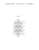 IMAGE CODING AND DECODING METHOD AND APPARATUS CONSIDERING HUMAN VISUAL     CHARACTERISTICS diagram and image