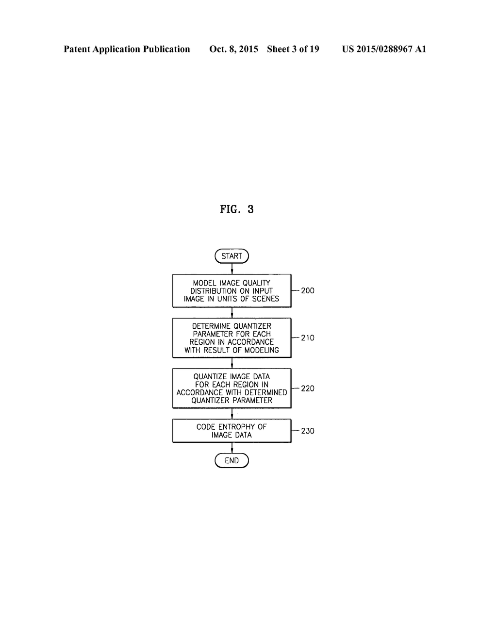 IMAGE CODING AND DECODING METHOD AND APPARATUS CONSIDERING HUMAN VISUAL     CHARACTERISTICS - diagram, schematic, and image 04