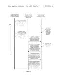 Secure Information Exchange Between Devices Using Location and Unique     Codes diagram and image