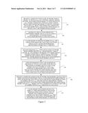 Secure Information Exchange Between Devices Using Location and Unique     Codes diagram and image