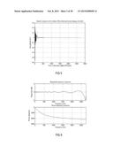 SOUND WAVE FIELD GENERATION diagram and image