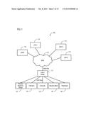 SYSTEMS AND METHODS FOR ESTABLISHING SECURE COMMUNICATION USING CLOSE     PROXIMITY WIRELESS COMMUNICATION diagram and image