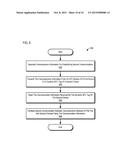 SYSTEMS AND METHODS FOR ESTABLISHING SECURE COMMUNICATION USING CLOSE     PROXIMITY WIRELESS COMMUNICATION diagram and image