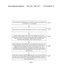 METHOD FOR DETERMINING SCRAMBLING CODE CONFLICT AND APPARATUS FOR     DETERMINING SCRAMBLING CODE CONFLICT diagram and image