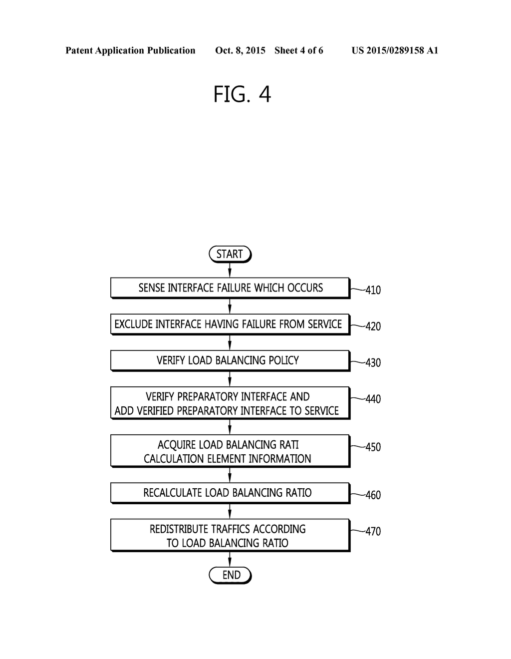 SYSTEM AND METHOD FOR BALANCING DATA TRAFFIC LOAD OF MOBILE COMMUNICATION     DEVICE HAVING MULTIPLE INTERFACES - diagram, schematic, and image 05