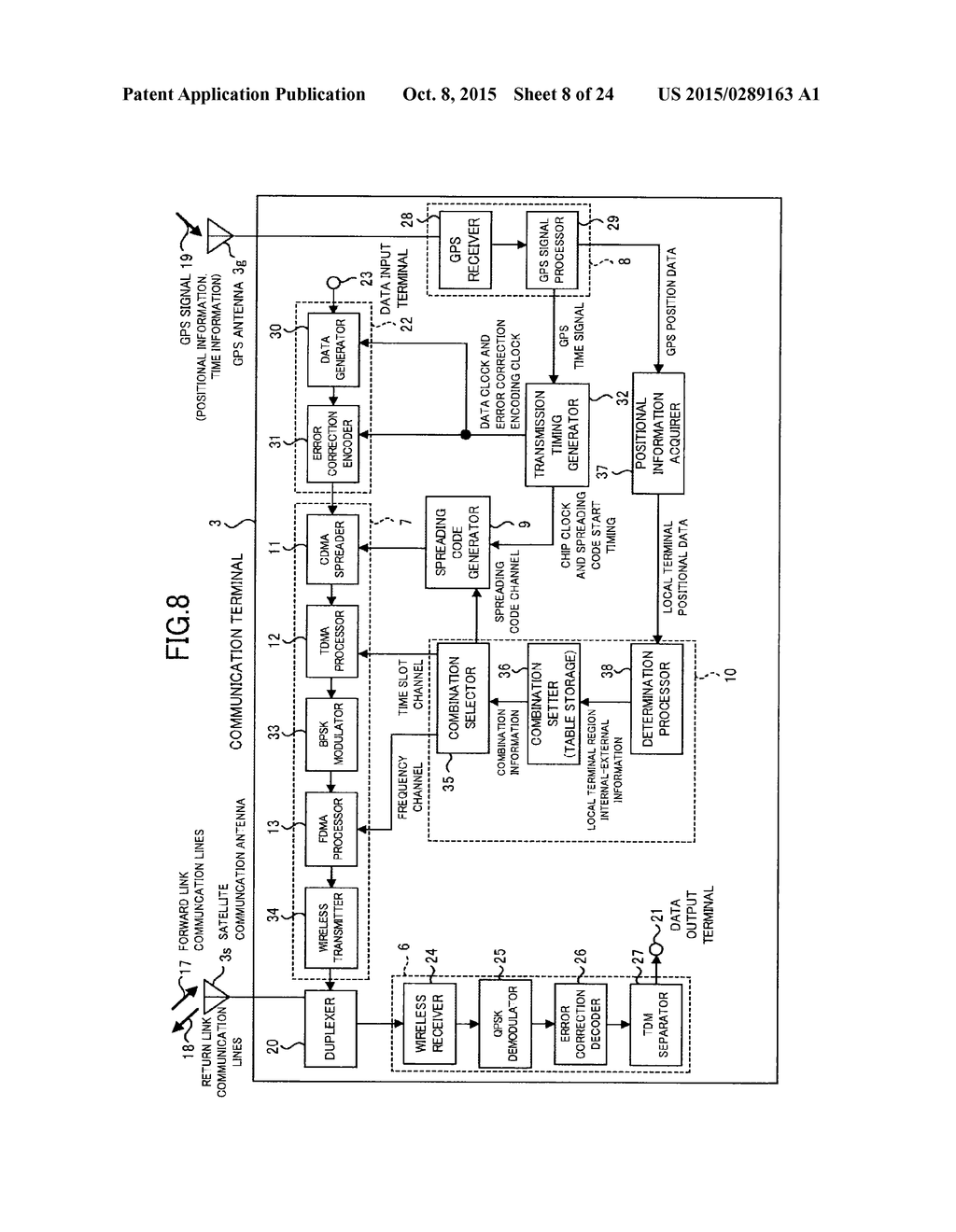 COMMUNICATION METHOD, COMMUNICATION TERMINAL, BASE STATION AND     COMMUNICATION SYSTEM - diagram, schematic, and image 09