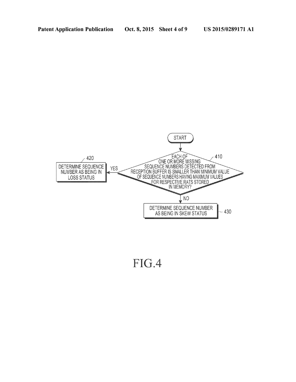 METHOD AND APPARATUS FOR TRANSMITTING RADIO LINK CONTROL STATUS REPORT IN     COMMUNICATION SYSTEM BASED ON MULTIPLE RADIO ACCESS TECHNOLOGIES - diagram, schematic, and image 05