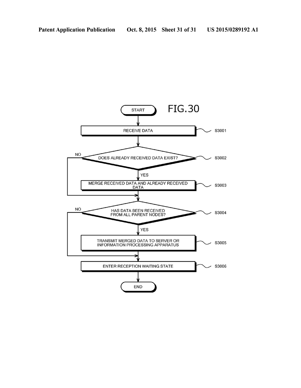 INFORMATION PROCESSING METHOD, COMMUNICATIONS METHOD, COMMUNICATIONS NODE,     SYSTEM, AND COMPUTER PRODUCT - diagram, schematic, and image 32