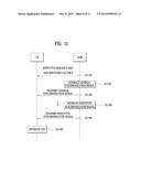 METHOD AND APPARATUS FOR GENERATING SYNCHRONOUS SIGNAL IN WIRELESS ACCESS     SYSTEM FOR SUPPORTING SUPER-HIGH FREQUENCY BAND diagram and image