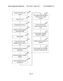 METHOD, APPARATUSES AND COMPUTER PROGRAM PRODUCT FOR ASSIGNING A UNIQUE     LOCATION AREA CODE IN A NETWORK COMPRISING SMALL CELLS SERVED BY HOME     NODE B S UNDERLYING A MACROCELL diagram and image